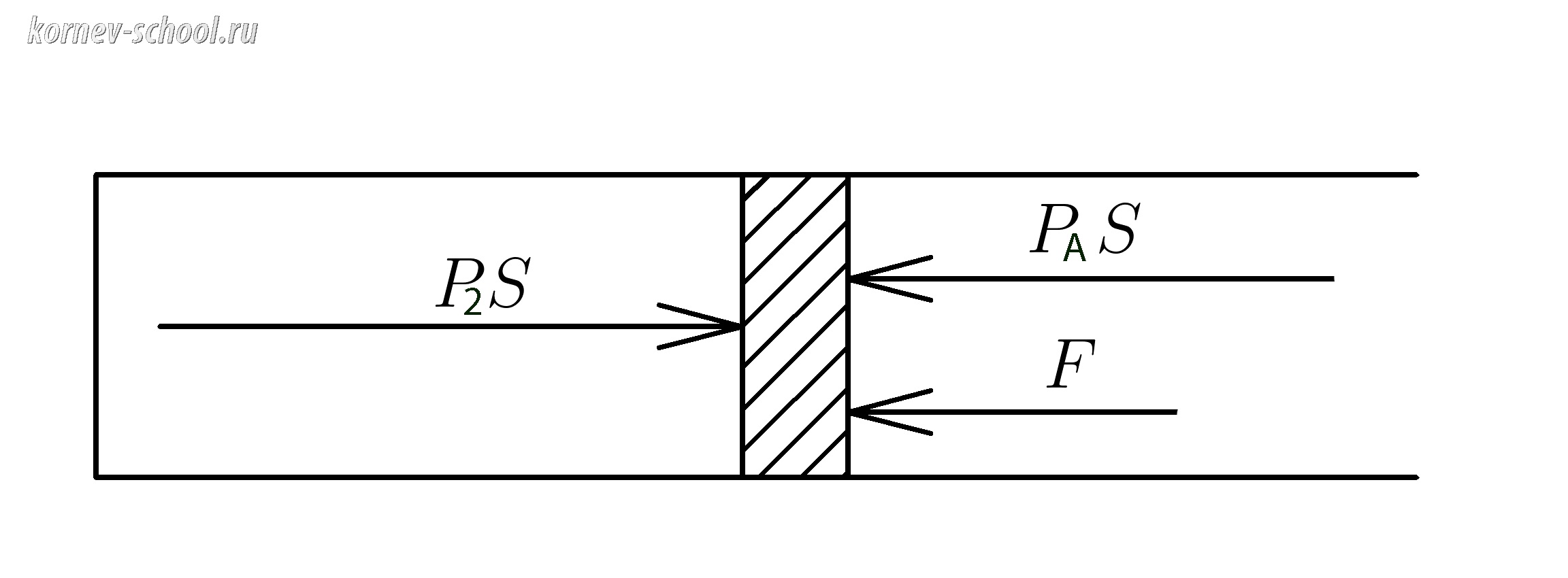 Задачи на изотермический процесс