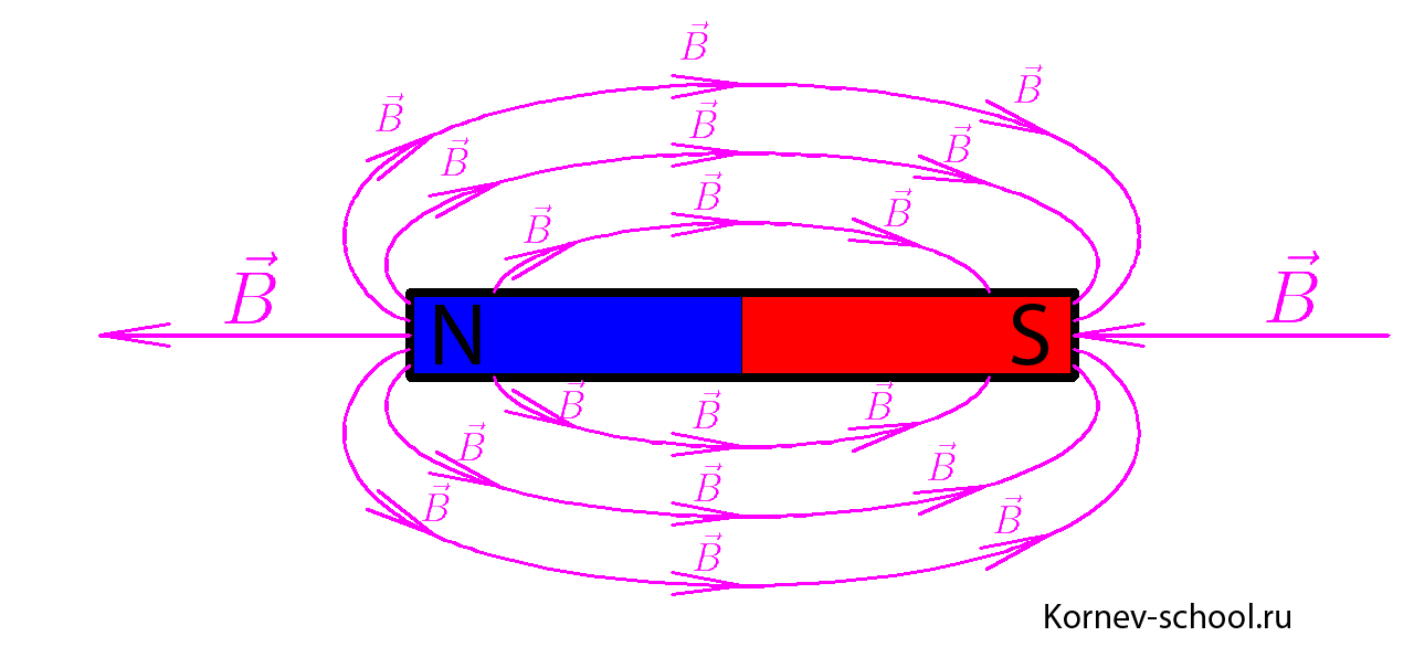 Постоянные магниты и их магнитное поле
