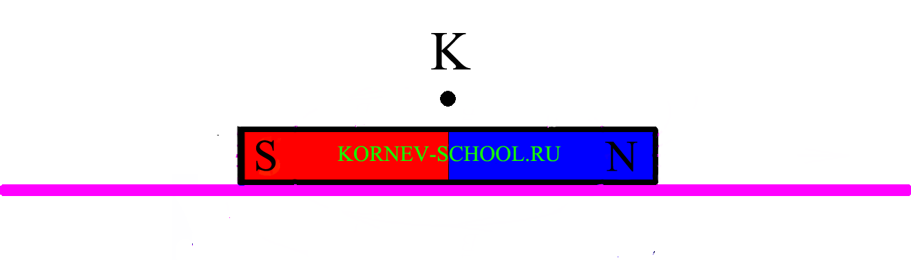 Постоянные магниты и их магнитное поле