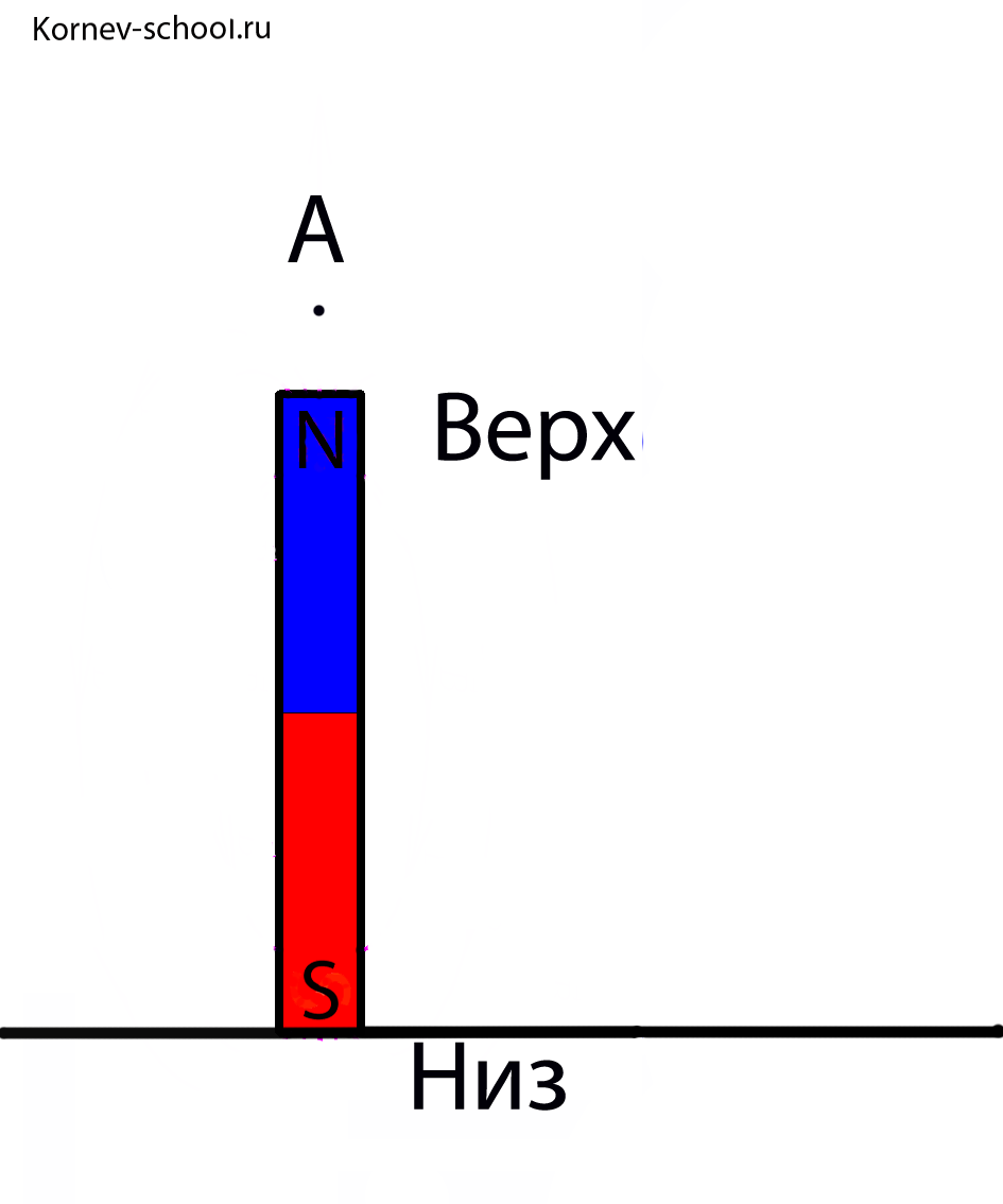 Постоянные магниты и их магнитное поле
