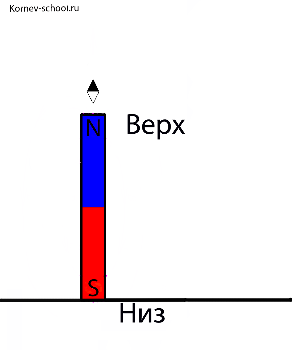 Постоянные магниты и их магнитное поле