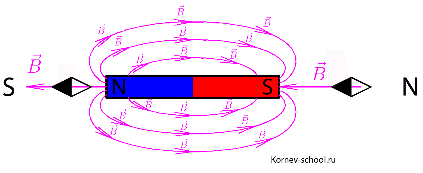 Постоянные магниты и их магнитное поле