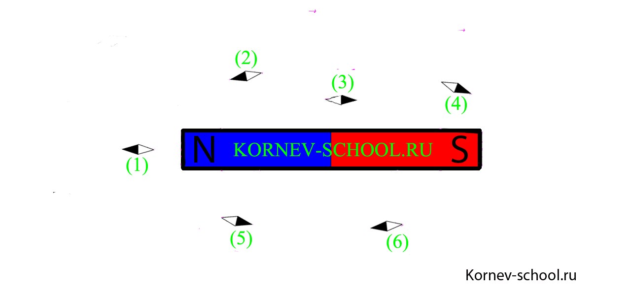 Постоянные магниты и их магнитное поле