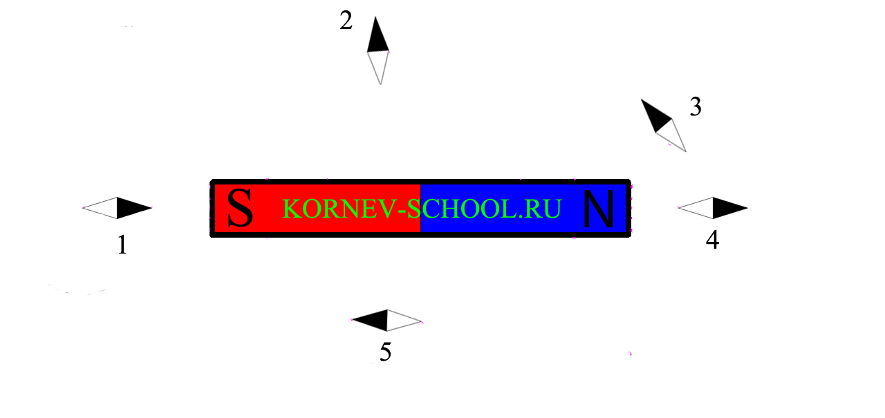 Постоянные магниты и их магнитное поле