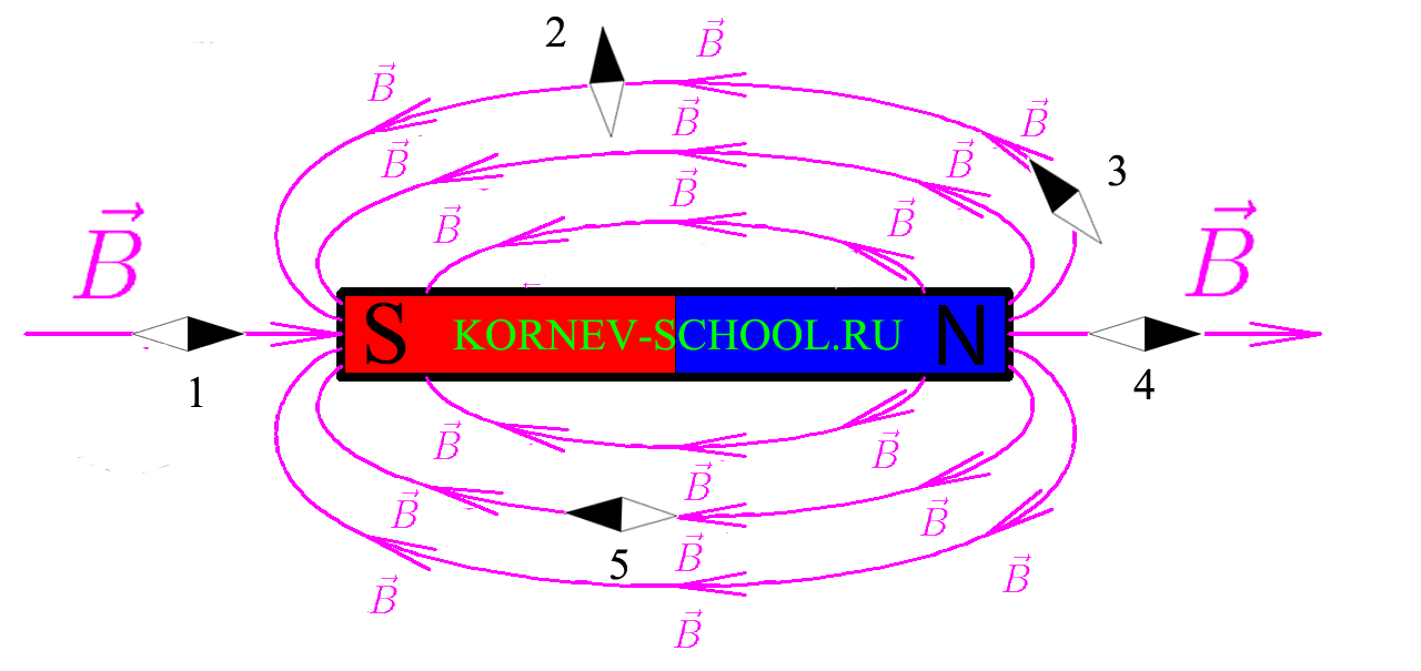Постоянные магниты и их магнитное поле
