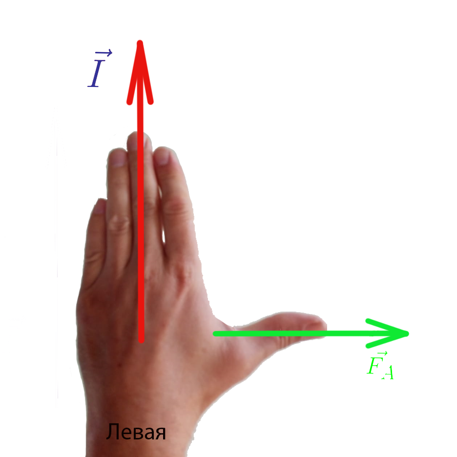 Правило левой руки