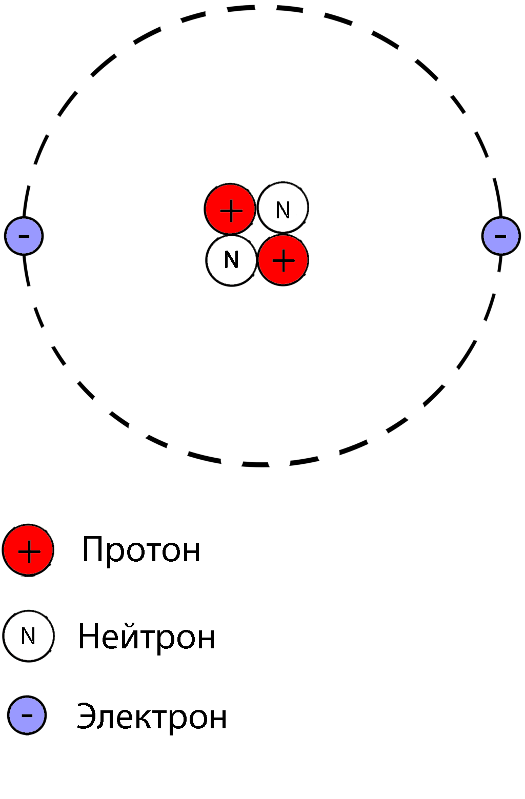 Модель атома гелия с протонами,нейтронами и электронами