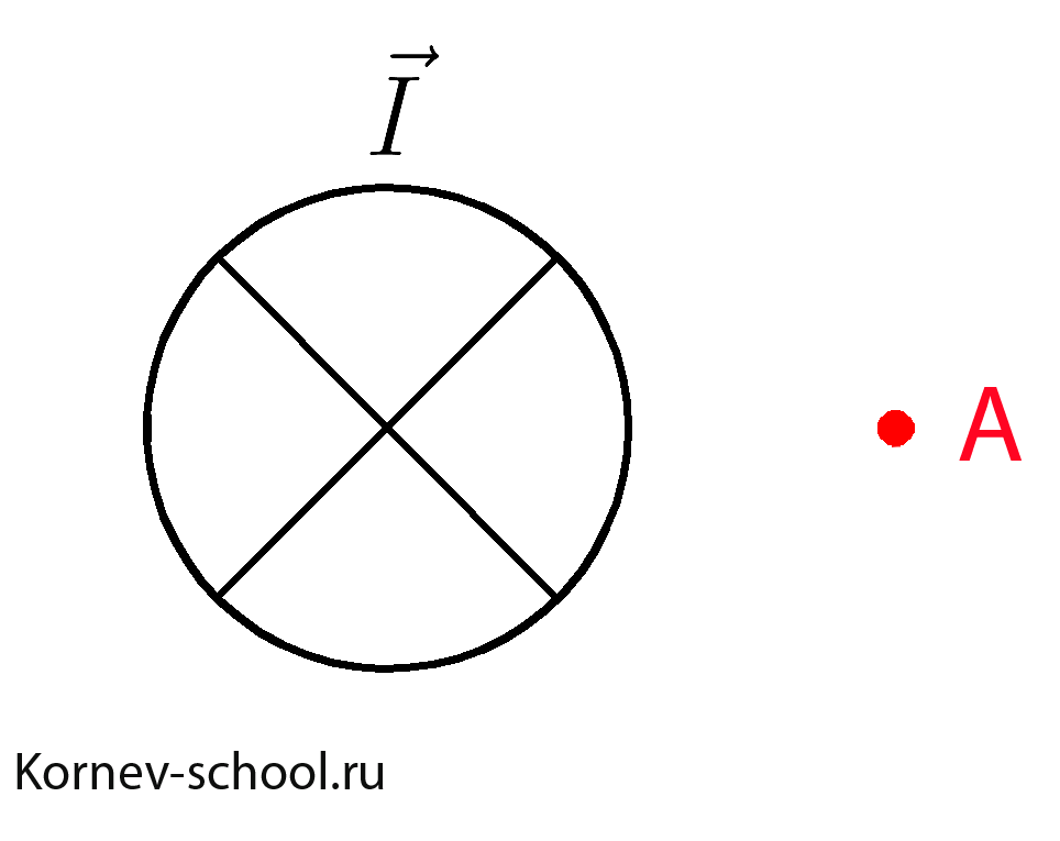 Правило буравчика