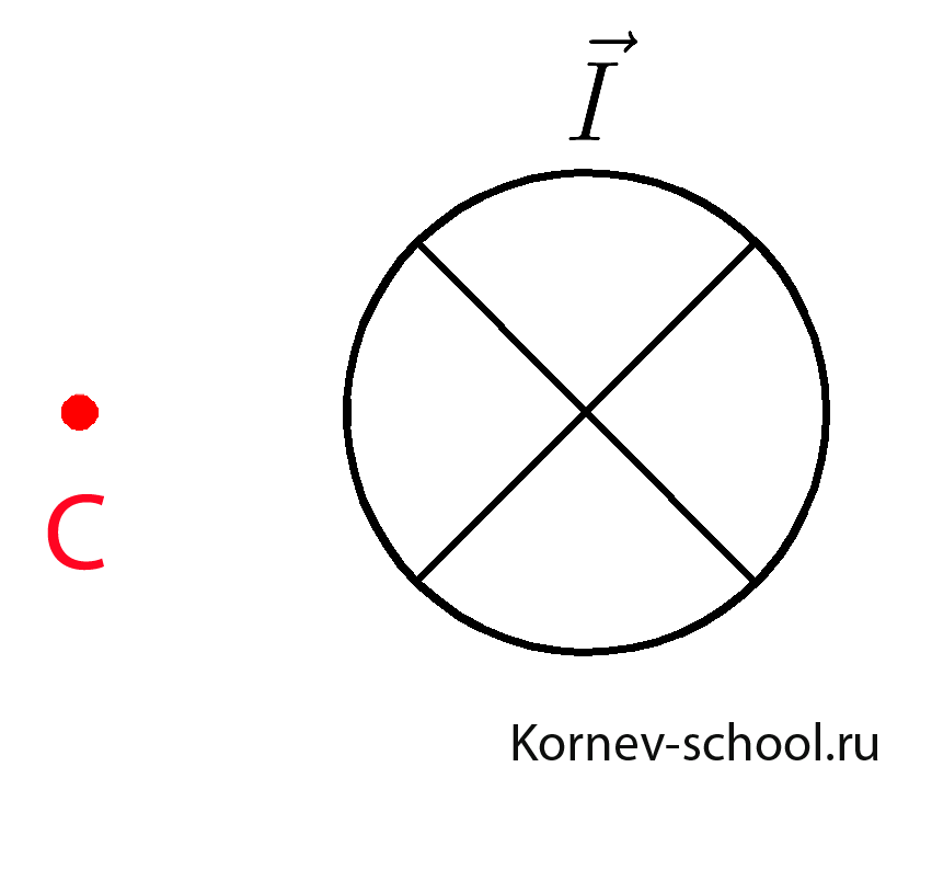 Правило буравчика