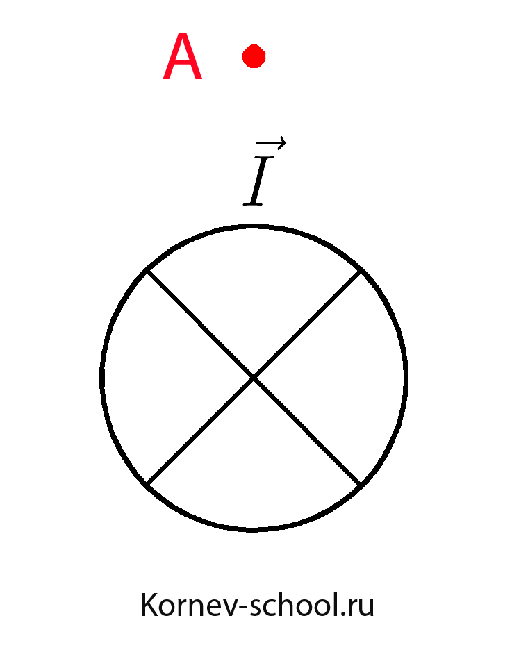 Правило буравчика