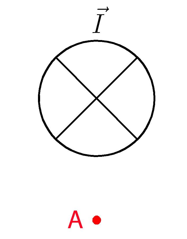 Правило буравчика