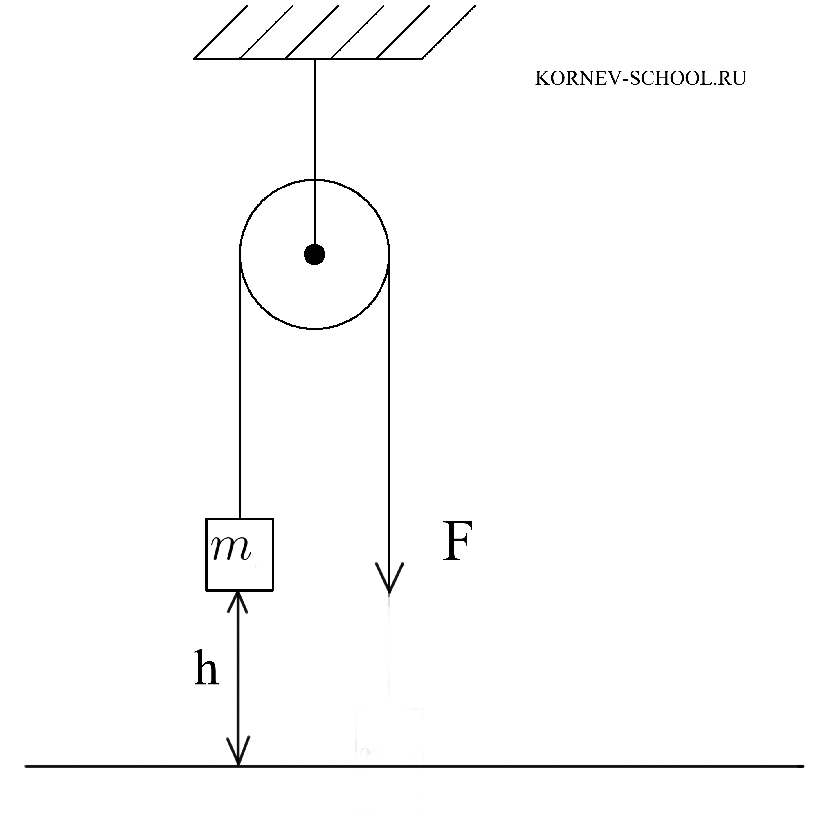 Неподвижный блок