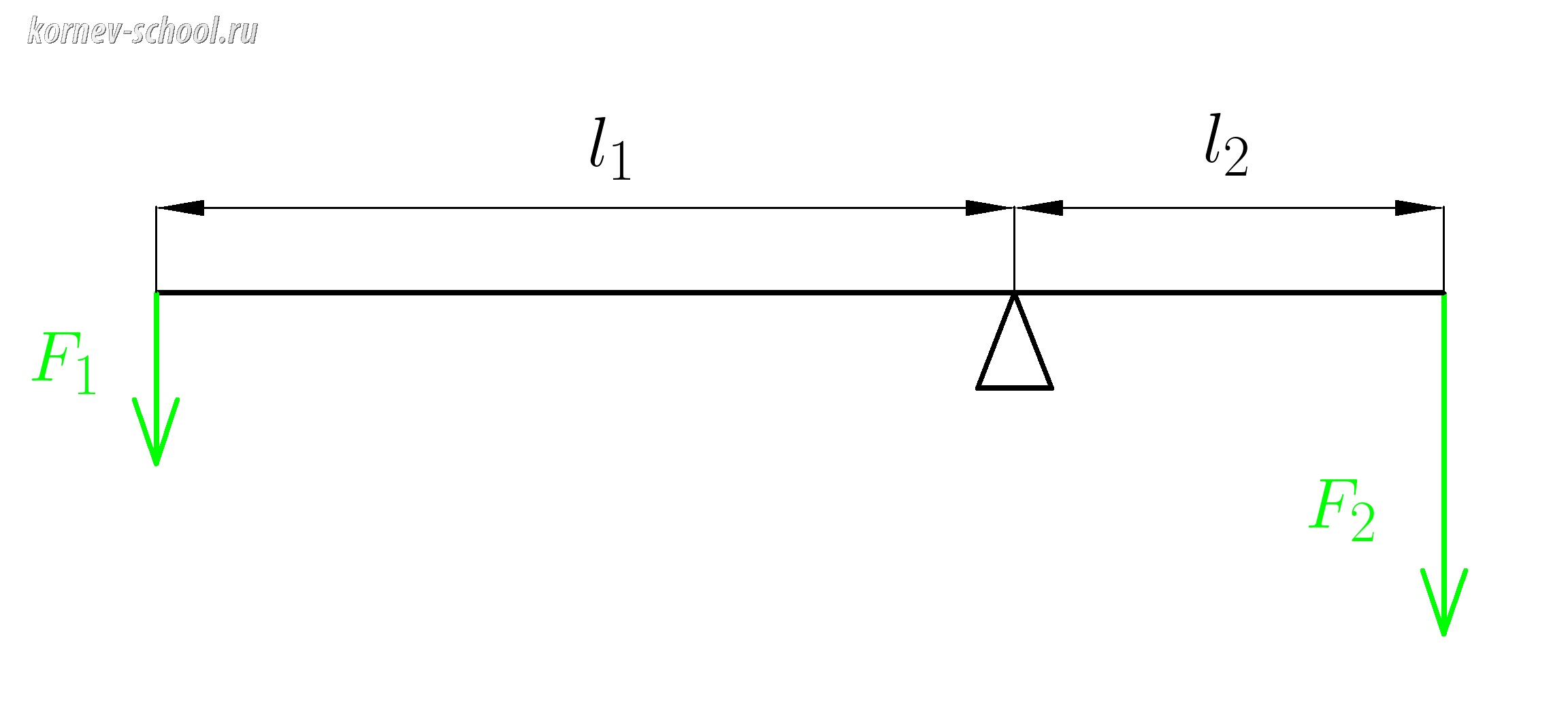Задачи на рычаги и момент силы