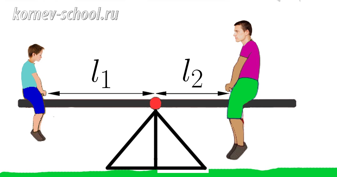 Задачи на рычаги и момент силы