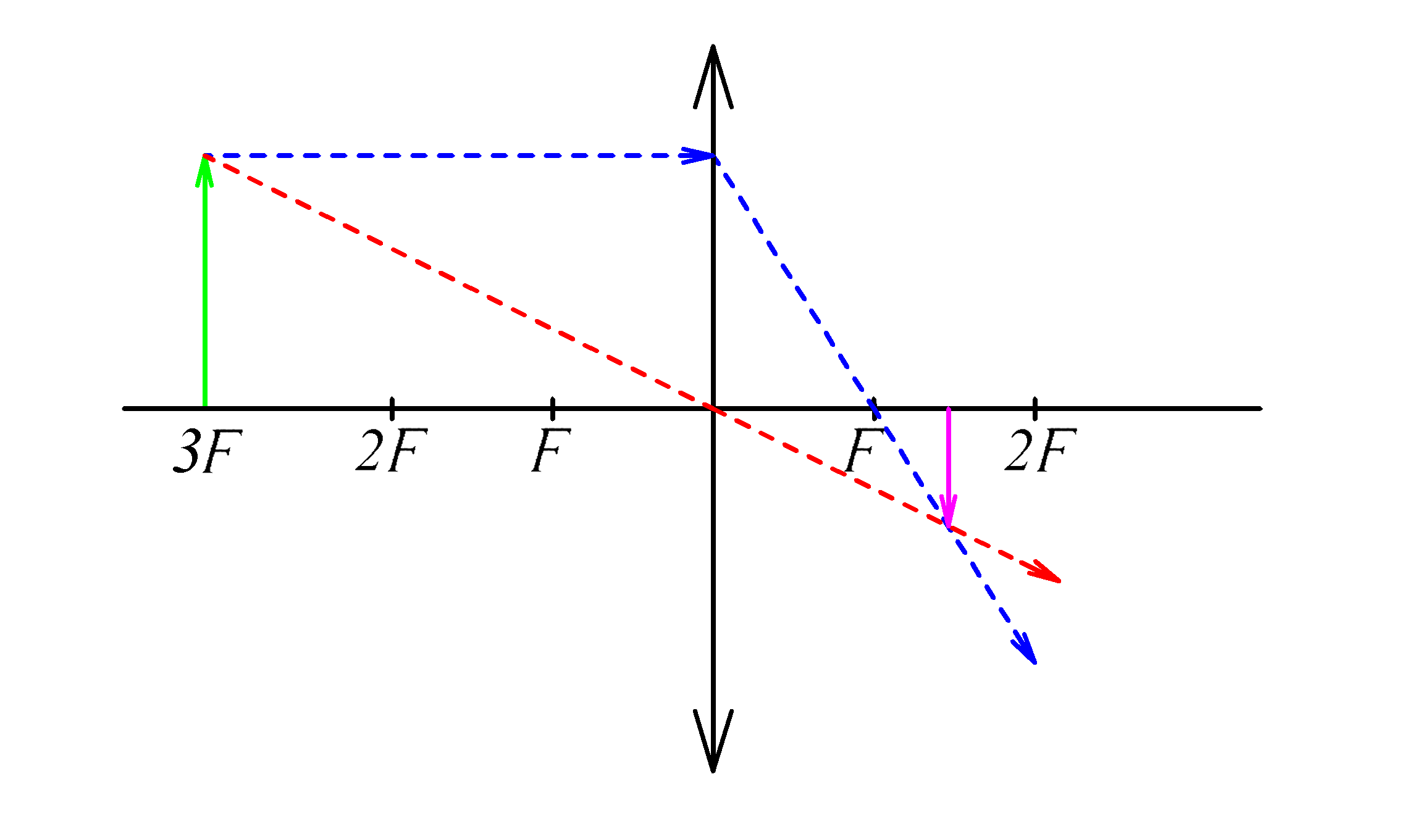 Собирающая линза