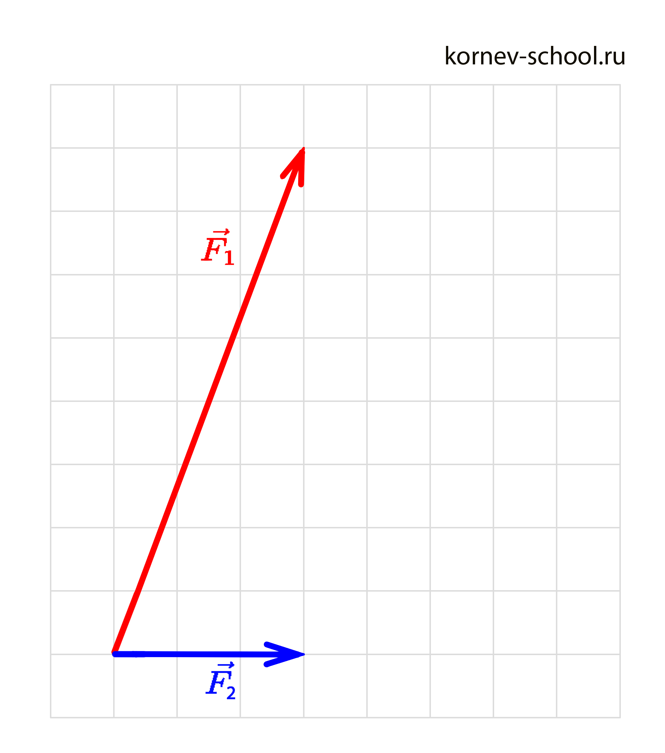 Равнодействующая сила на рисунке