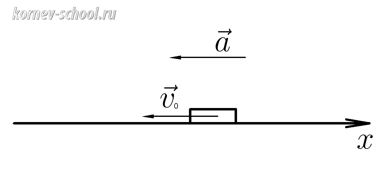 Задачи на кинематику