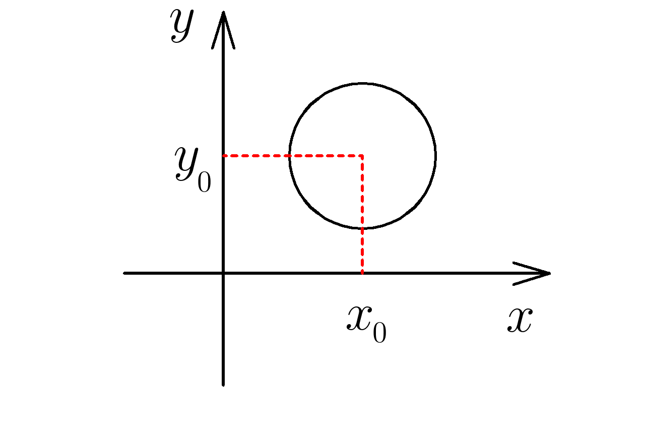 Уравнение окружности