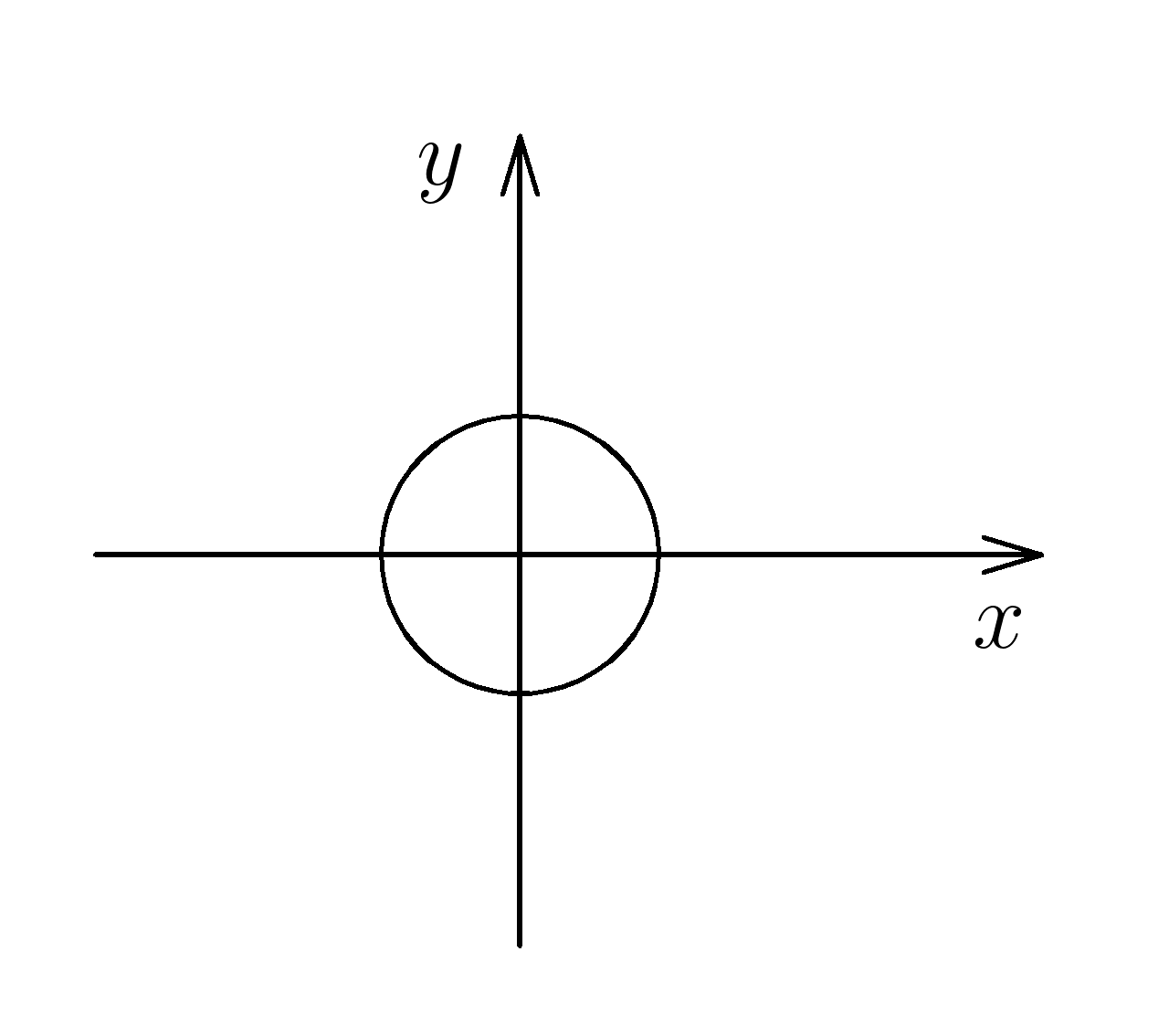 Уравнение окружности