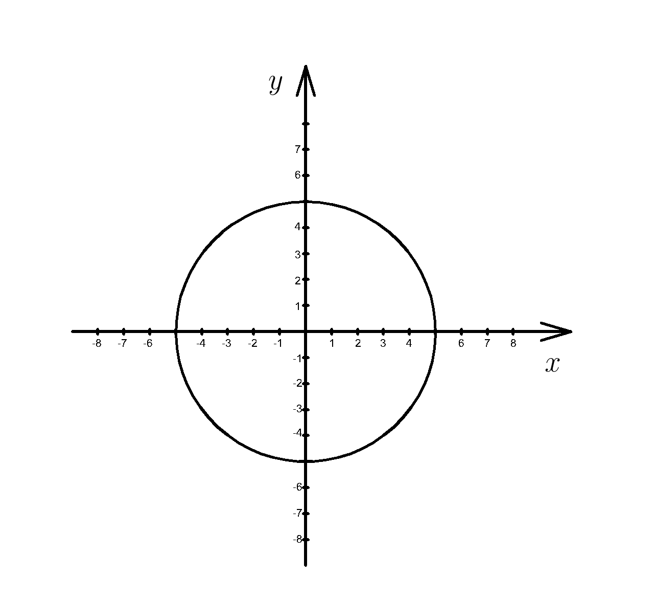 Уравнение окружности