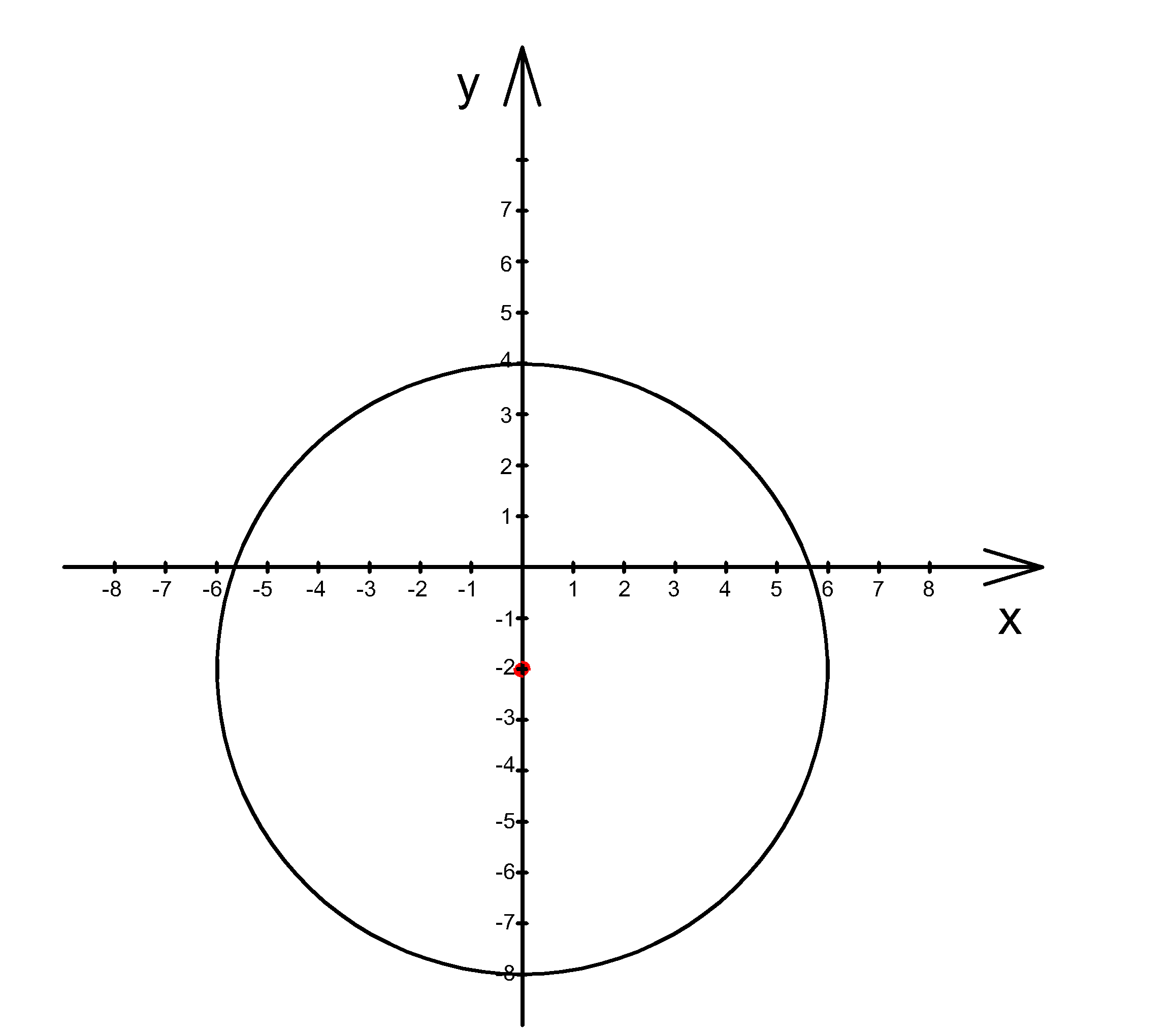 Уравнение окружности