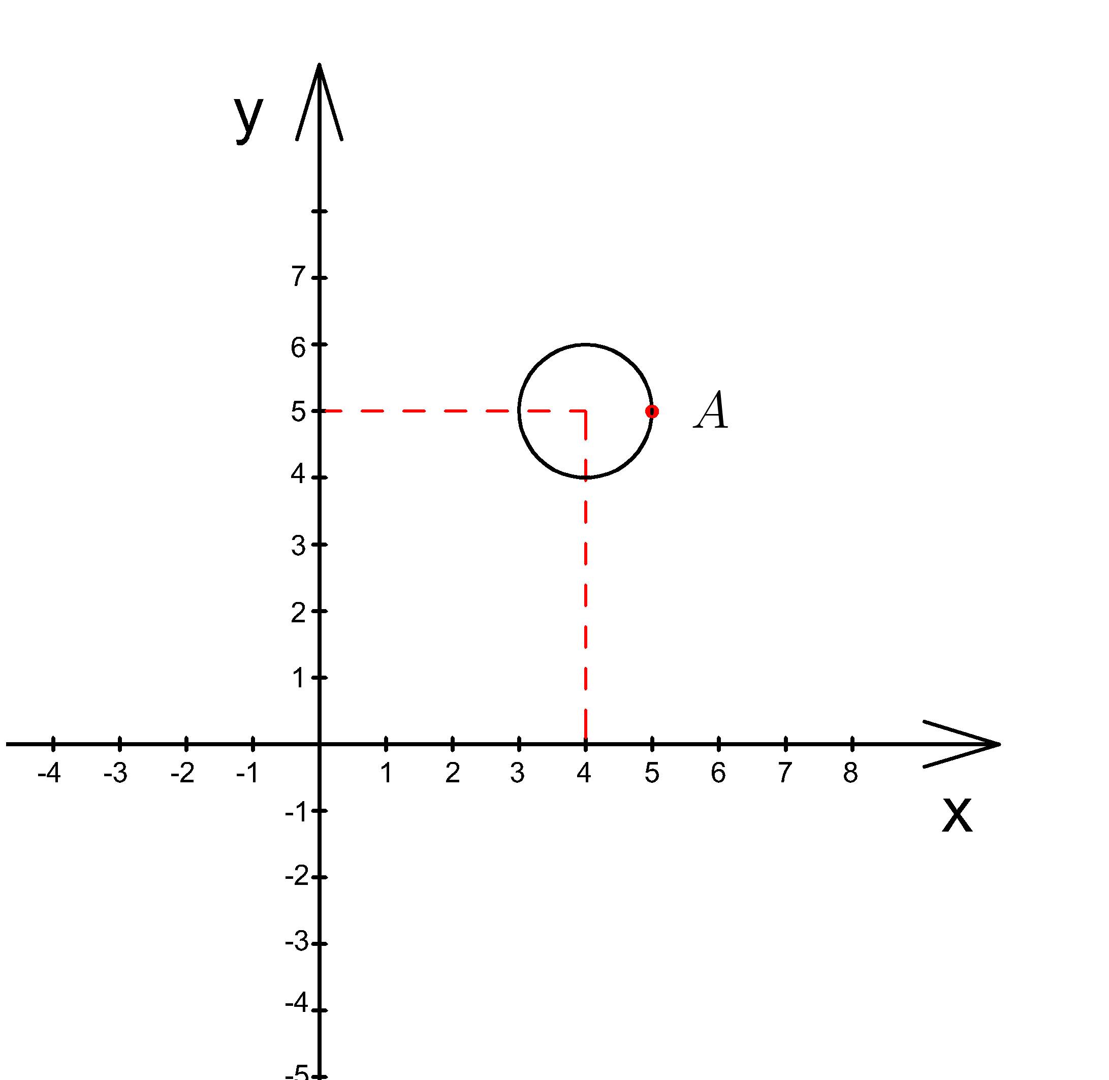 Уравнение окружности