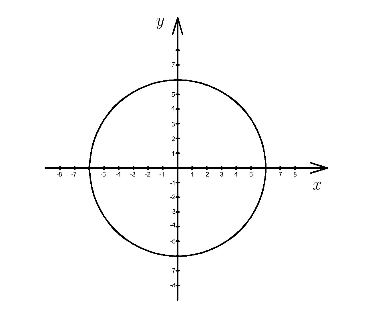 Уравнение окружности