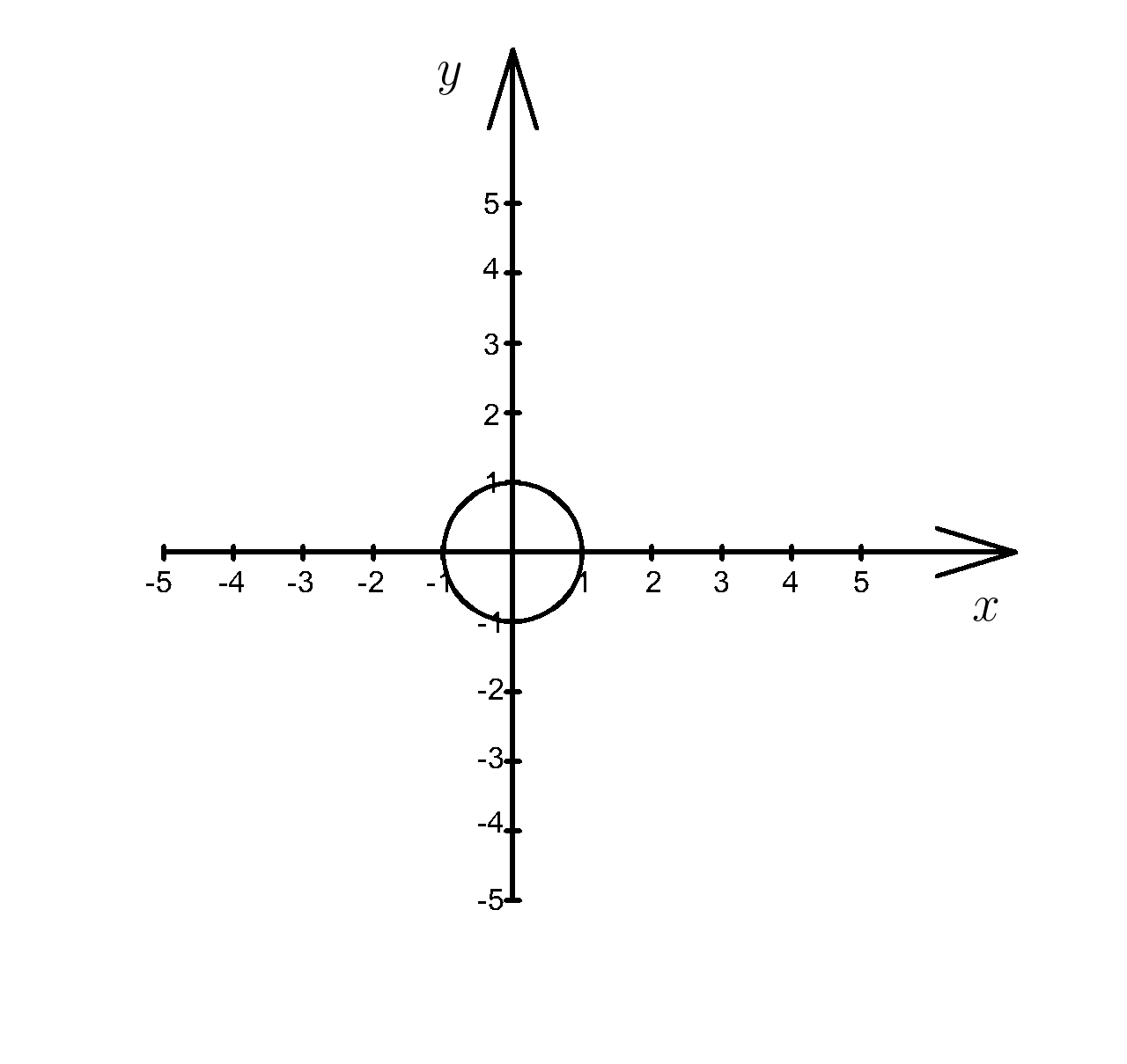 Уравнение окружности