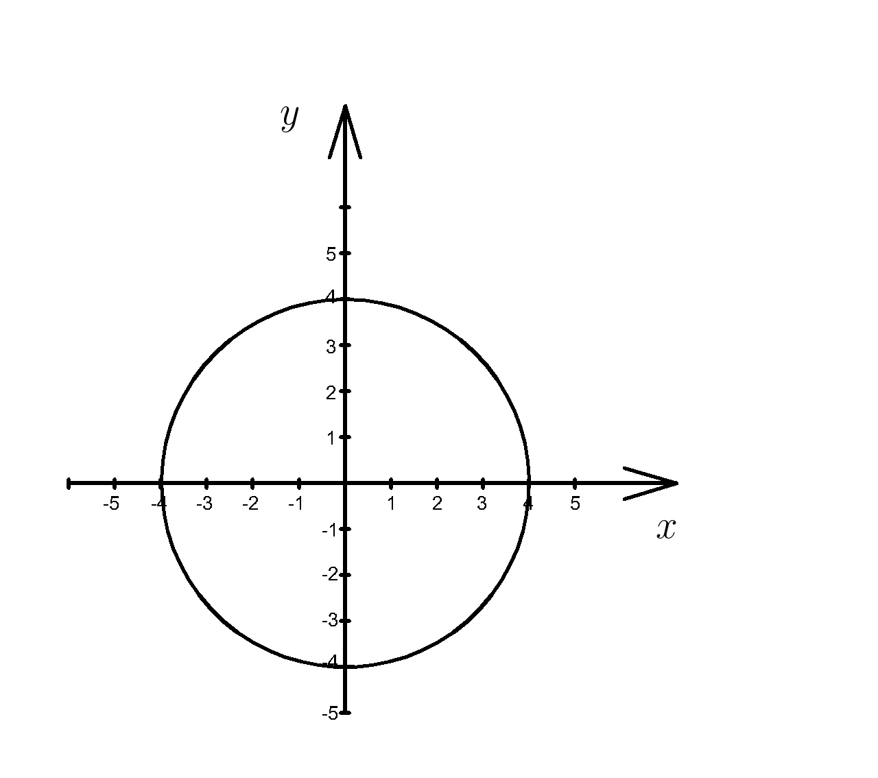 Уравнение окружности