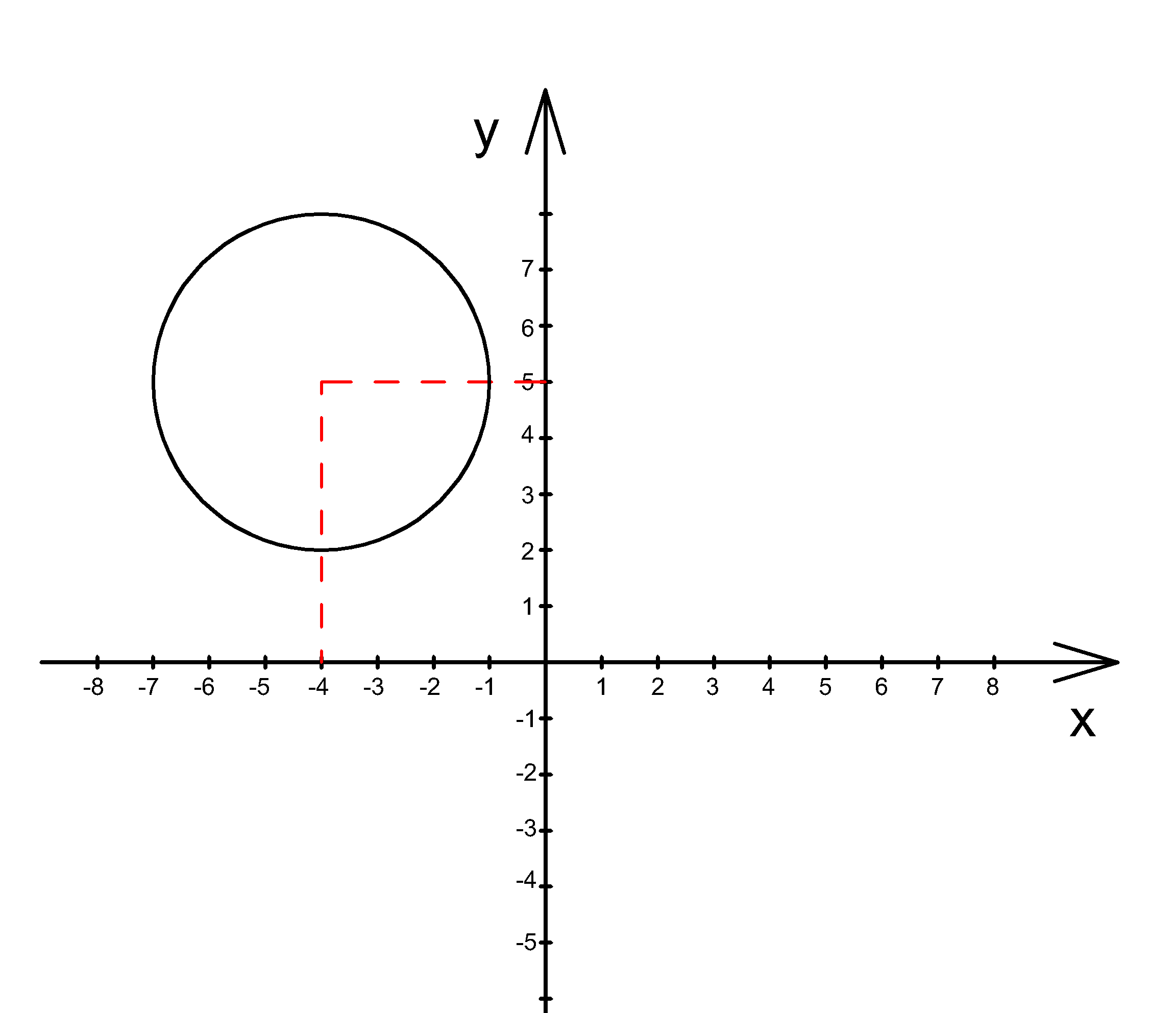 Уравнение окружности