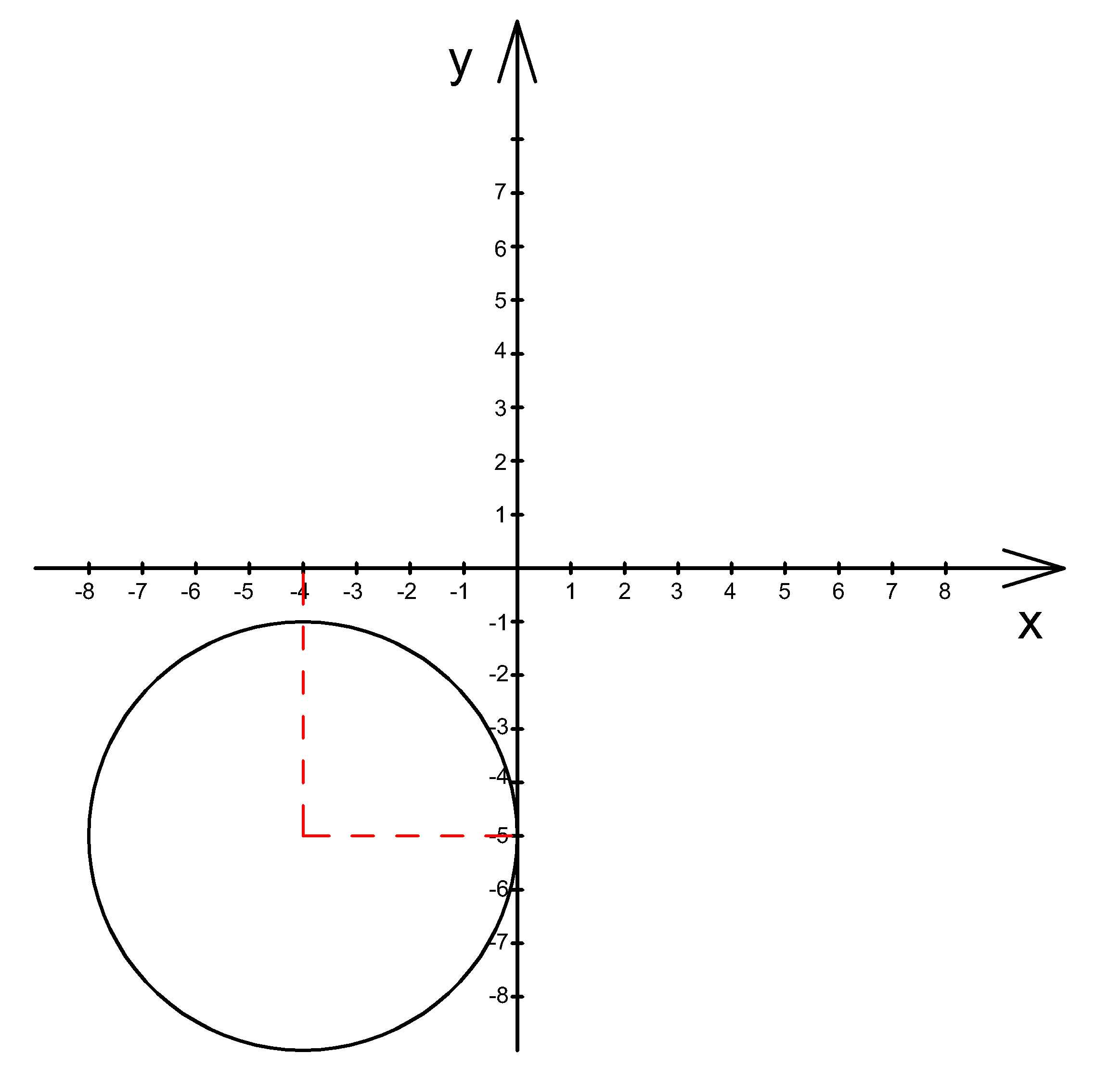 Уравнение окружности
