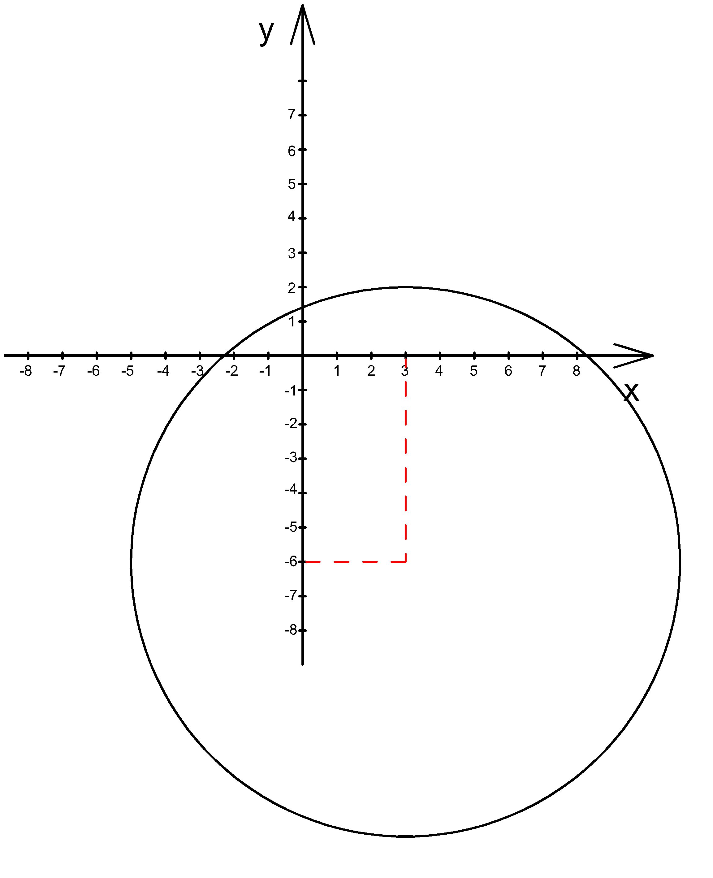 Уравнение окружности