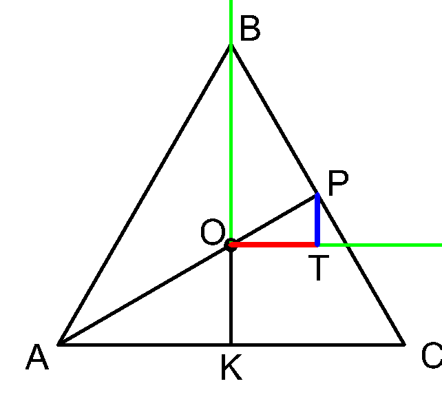 метод координат