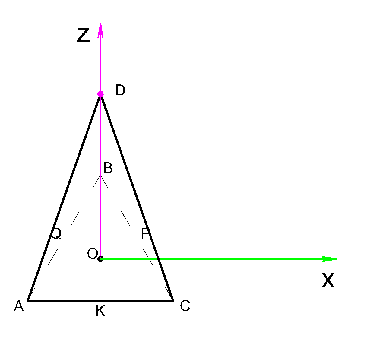 метод координат
