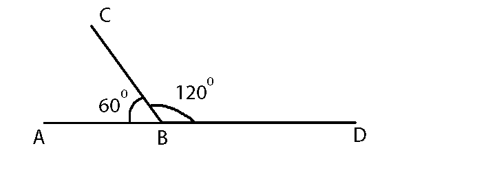 Смежные углы