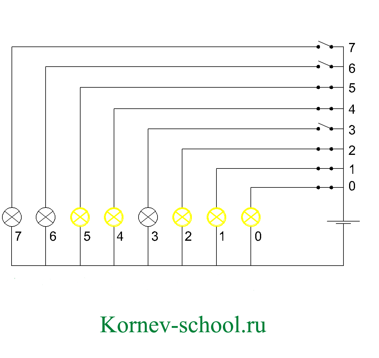 Запись двоичного числа в модели байта