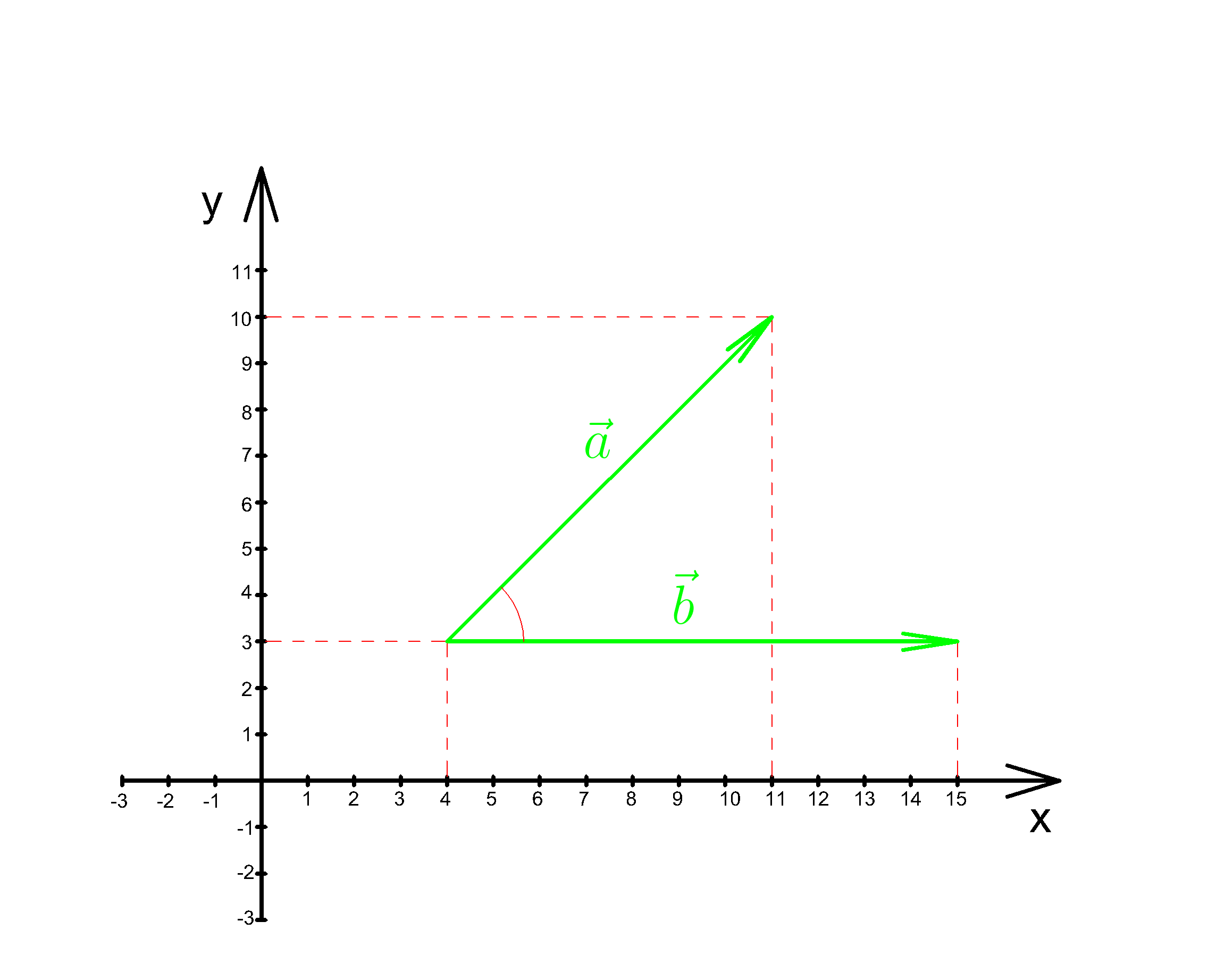 ЕГЭ задание 2 векторы