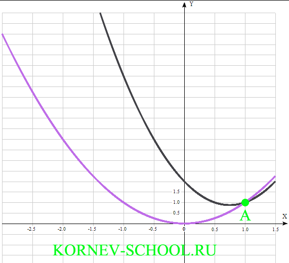 пробный вариант ЕГЭ