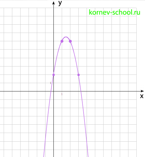 пробный вариант ОГЭ